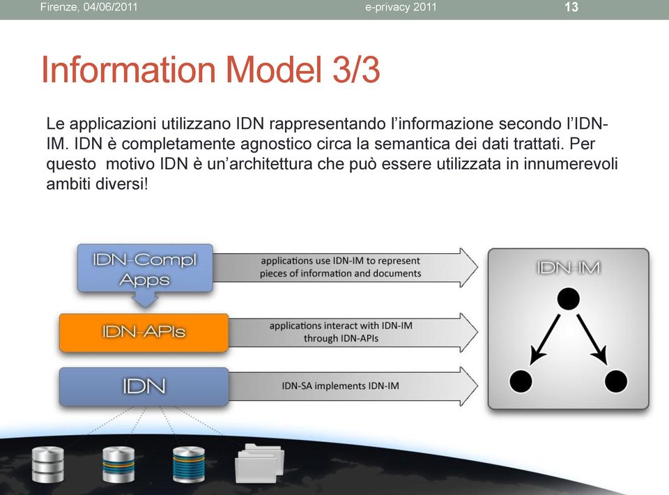 IDN è completamente agnostico circa la semantica dei dati trattati.