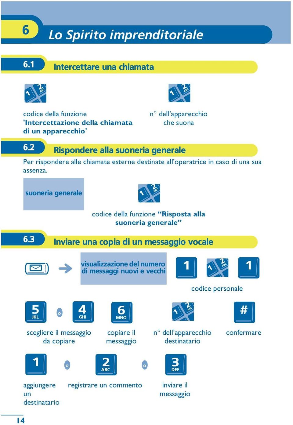 2 Rispndere alla suneria generale Per rispndere alle chiamate esterne destinate all peratrice in cas di una sua assenza.