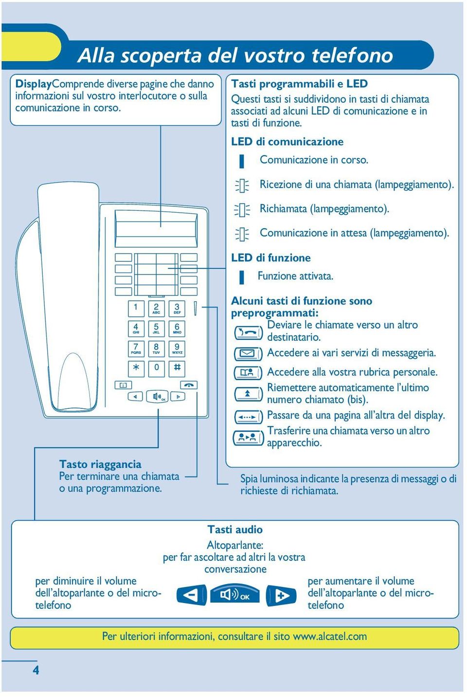 Ricezine di una chiamata (lampeggiament). Richiamata (lampeggiament). Cmunicazine in attesa (lampeggiament). LED di funzine Funzine attivata.