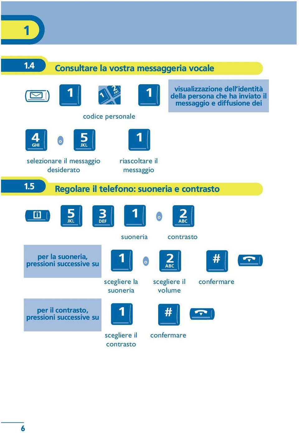 5 Reglare il telefn: suneria e cntrast suneria cntrast per la suneria, pressini successive su scegliere