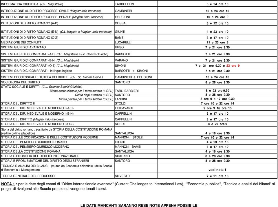 italo-francese) GIUNTI 4 e 23 ore 10 ISTITUZIONI DI DIRITTO ROMANO (O-Z) BAMBI 3 e 17 ore 10 MEDIAZIONE DEI CONFLITTI LUCARELLI 11 e 25 ore 8 SISTEMI GIURIDICI AVANZATO URSO 7 e 21 ore 9.