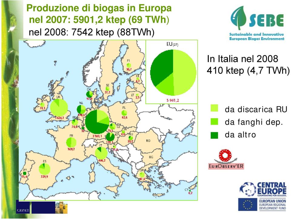(88TWh) In Italia nel 2008 410 ktep (4,7