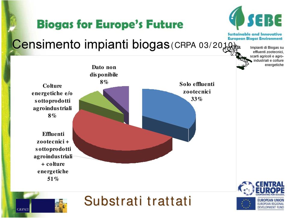 Biogas su effluenti zootecnici, scarti agricoli e agroindustriali e colture energetiche