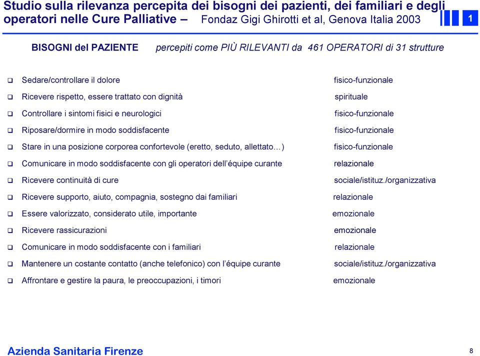 fisico-funzionale Riposare/dormire in modo soddisfacente fisico-funzionale Stare in una posizione corporea confortevole (eretto, seduto, allettato ) fisico-funzionale Comunicare in modo soddisfacente