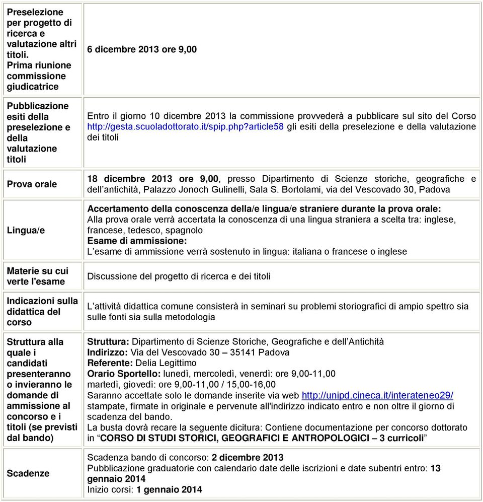 Struttura alla quale i candidati presenteranno o invieranno le domande di ammissione al concorso e i titoli (se previsti dal bando) Scadenze 6 dicembre 2013 ore 9,00 Entro il giorno 10 dicembre 2013