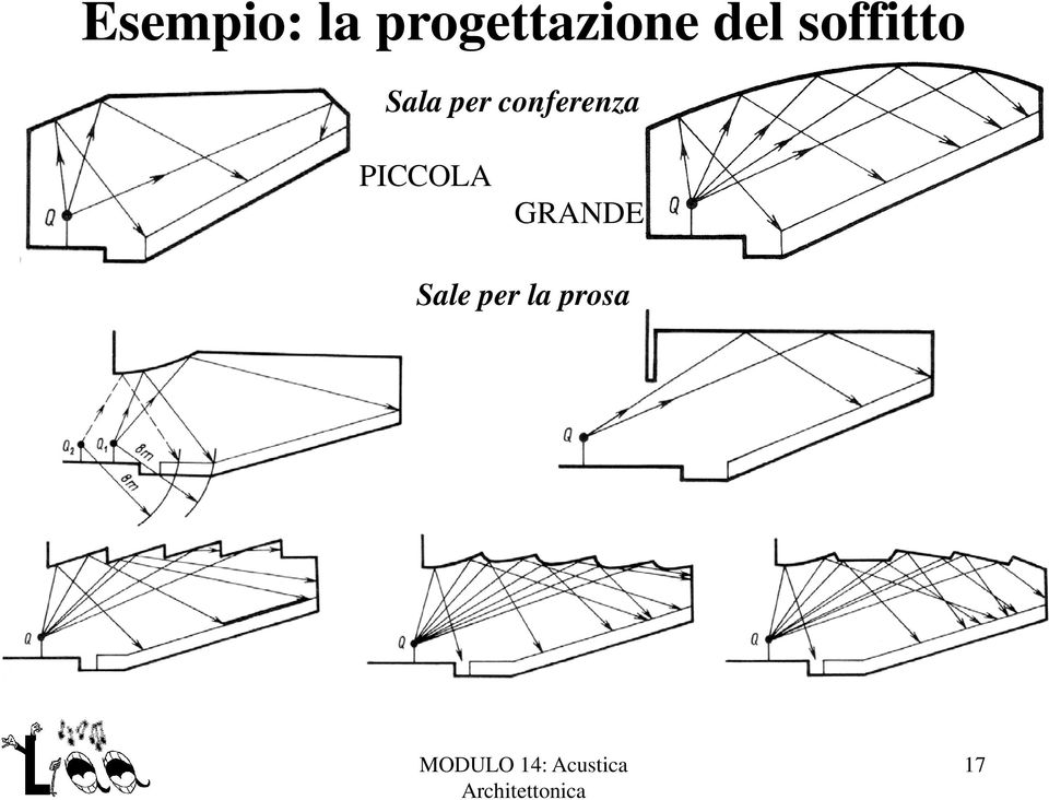 soffitto Sala per