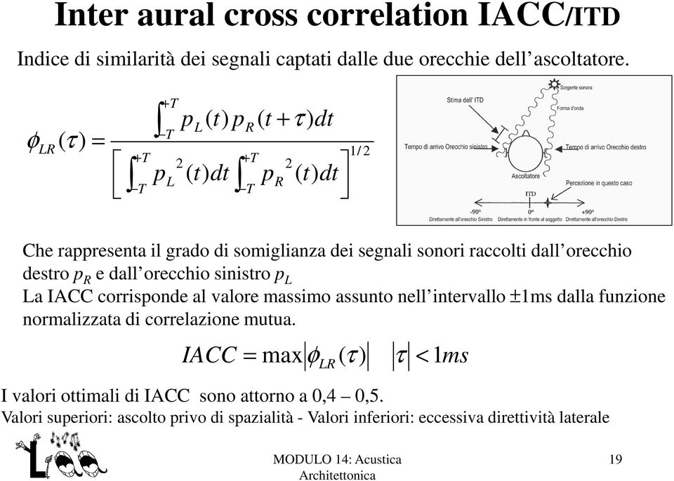 raccolti dall orecchio destro p R e dall orecchio sinistro p L La IACC corrisponde al valore massimo assunto nell intervallo ±1ms dalla funzione