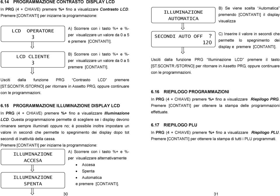 B) Scorrere con i tasto %+ e %- per visualizzare un valore da 0 a 5 premere [CONTANTI]. Usciti dalla funzione PRG Contrasto LCD premere [ST.SCONTR.