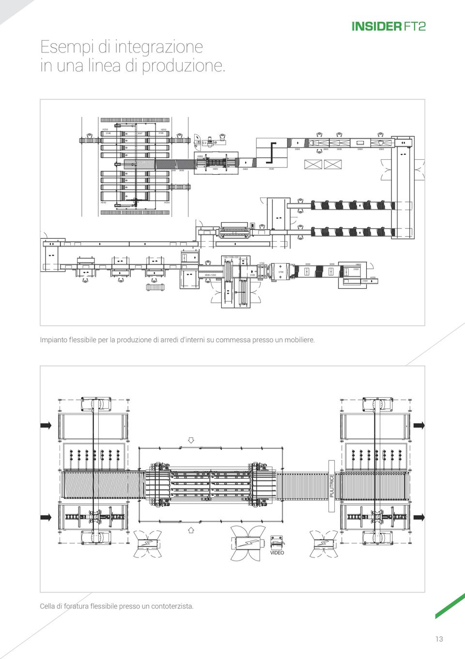 3000 H800 3600+1200 2400 3700 2500 H250 2500 Impianto flessibile per la produzione di arredi d