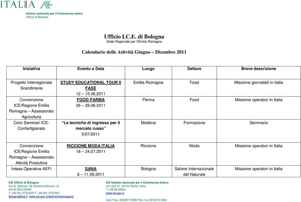 Confartigianato STUDY EDUCATIONAL TOUR II FASE 12 15.06.