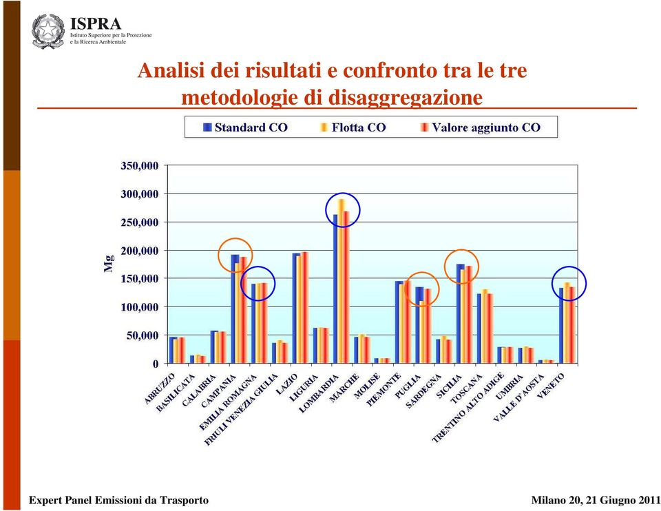 confronto tra le