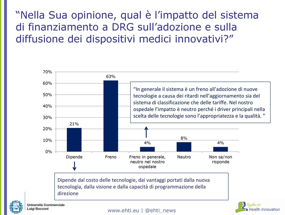 tariffe. Nel nostro ospedale l impatto è neutro perché i driver principali nella scelta delle tecnologie sono l appropriatezza e la qualità.