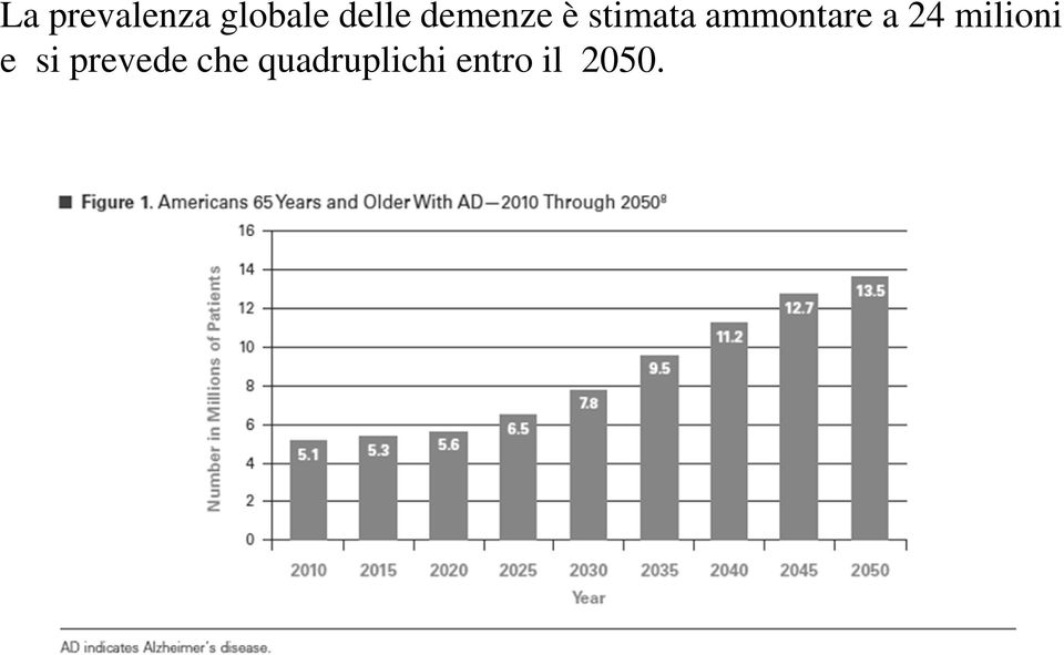 a 24 milioni e si prevede