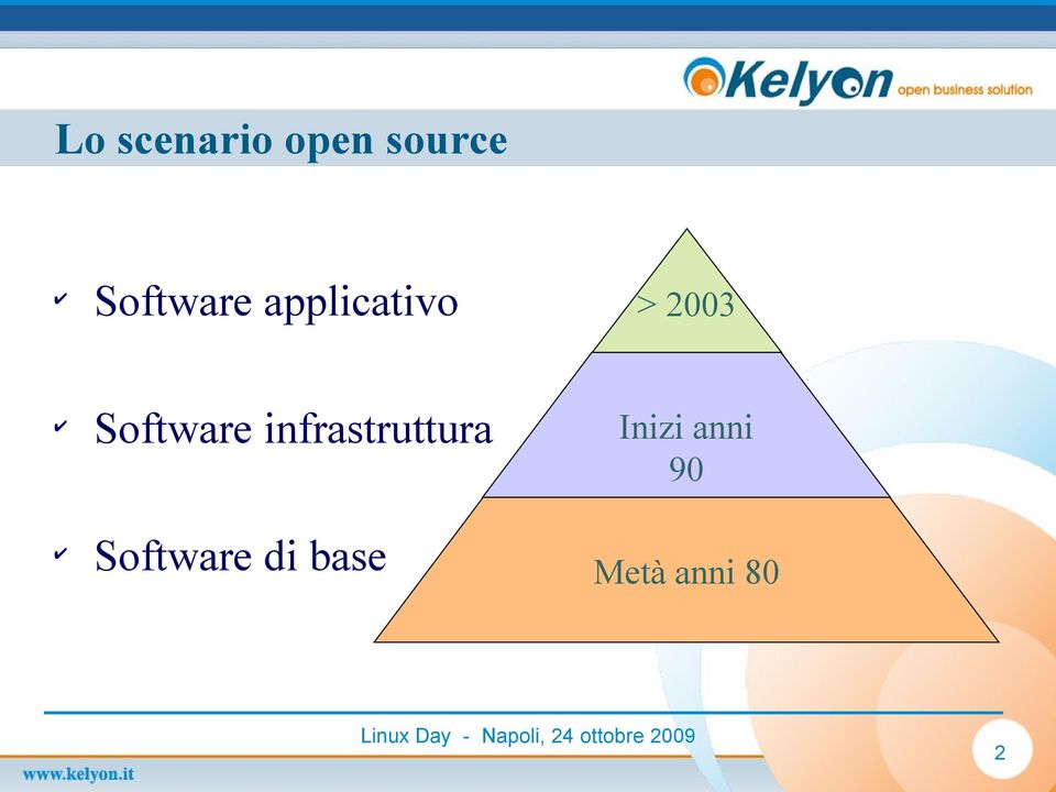 Software infrastruttura