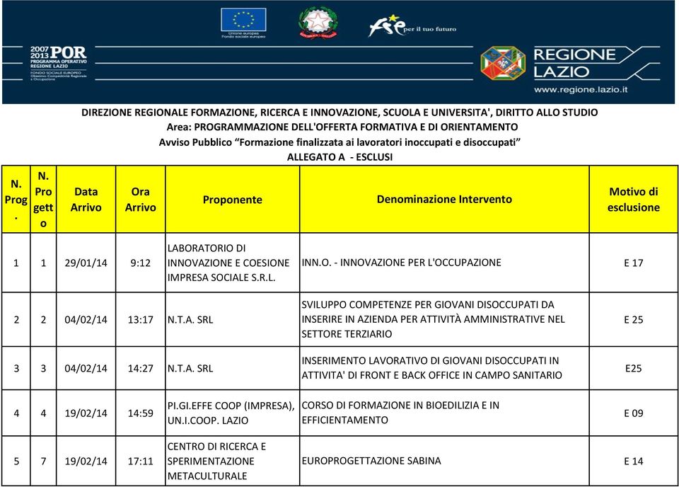 INSERIMENTO LAVORATIVO DI GIOVANI DISOCCUPATI IN ATTIVITA' DI FRONT E BACK OFFICE IN CAMPO SANITARIO E25 4 4 19/02/14 14:59 PIGIEFFE COOP (IMPRESA),