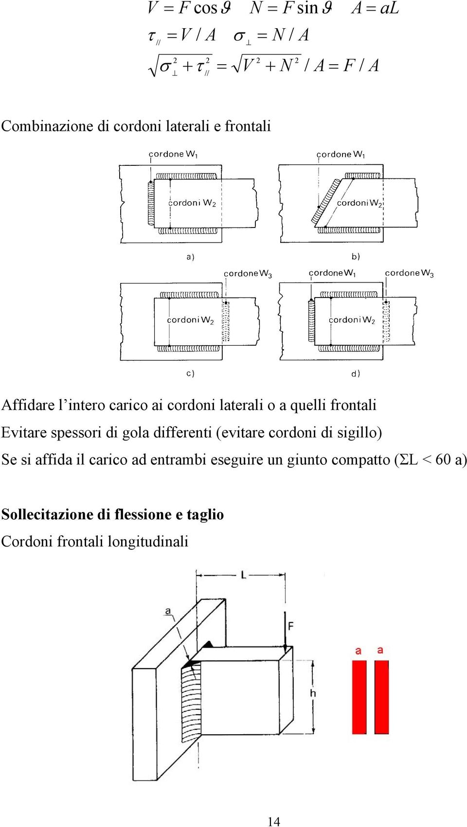 gola differenti (evitare cordoni di sigillo) Se si affida il carico ad entrambi eseguire un