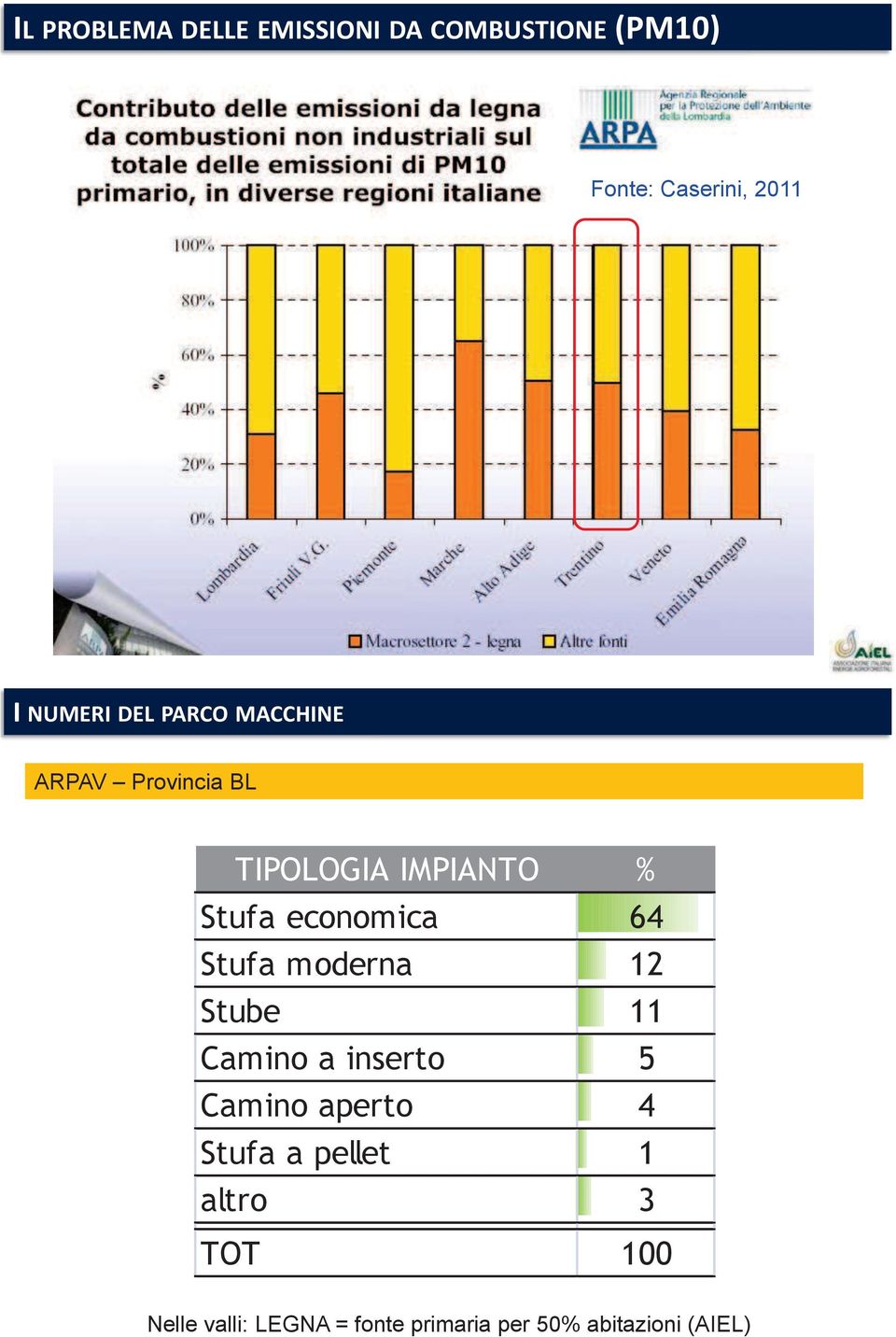 economica 64 Stufa moderna 12 Stube 11 Camino a inserto 5 Camino aperto 4