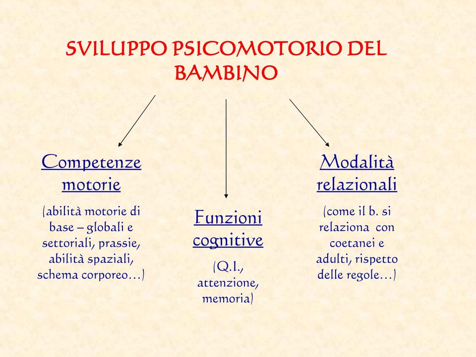 corporeo ) Modalità relazionali Funzioni cognitive (Q.I.