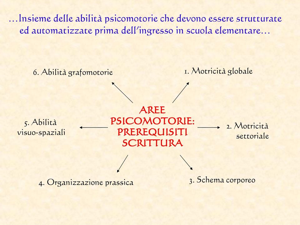 Abilità grafomotorie 5. Abilità visuo-spaziali 1.