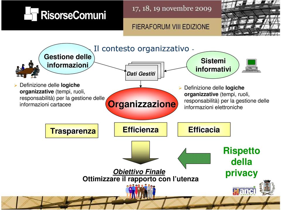 Definizione delle logiche organizzative (tempi, ruoli, responsabilità) per la gestione delle informazioni