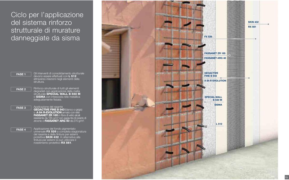 Rinforzo strutturale di tutti gli elementi degradati con applicazione della malta strutturale SPECIAL WALL B 550 M o SISMA con interposta rete metallica adeguatamente fissata.