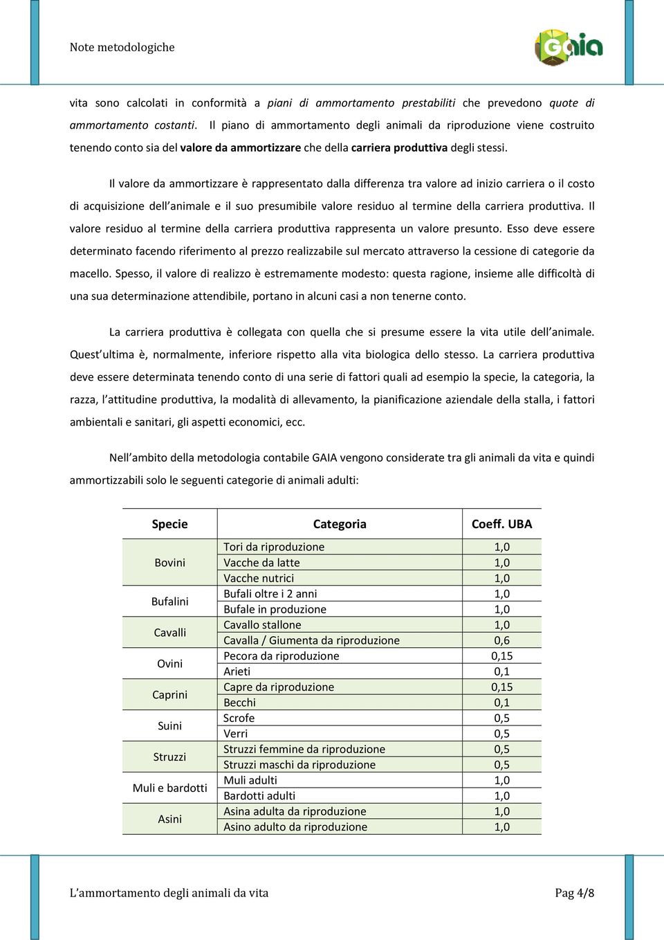 Il valore da ammortizzare è rappresentato dalla differenza tra valore ad inizio carriera o il costo di acquisizione dell animale e il suo presumibile valore residuo al termine della carriera