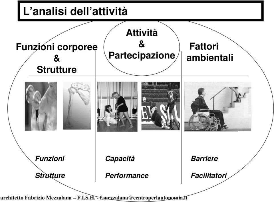 Partecipazione Fattori ambientali