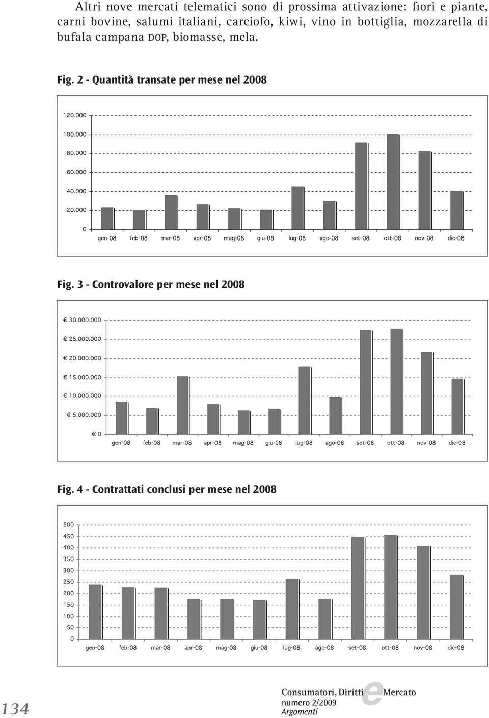 DOP, biomass, mla. Fig. 2 - Quantità transat pr ms nl 2008 Fig.