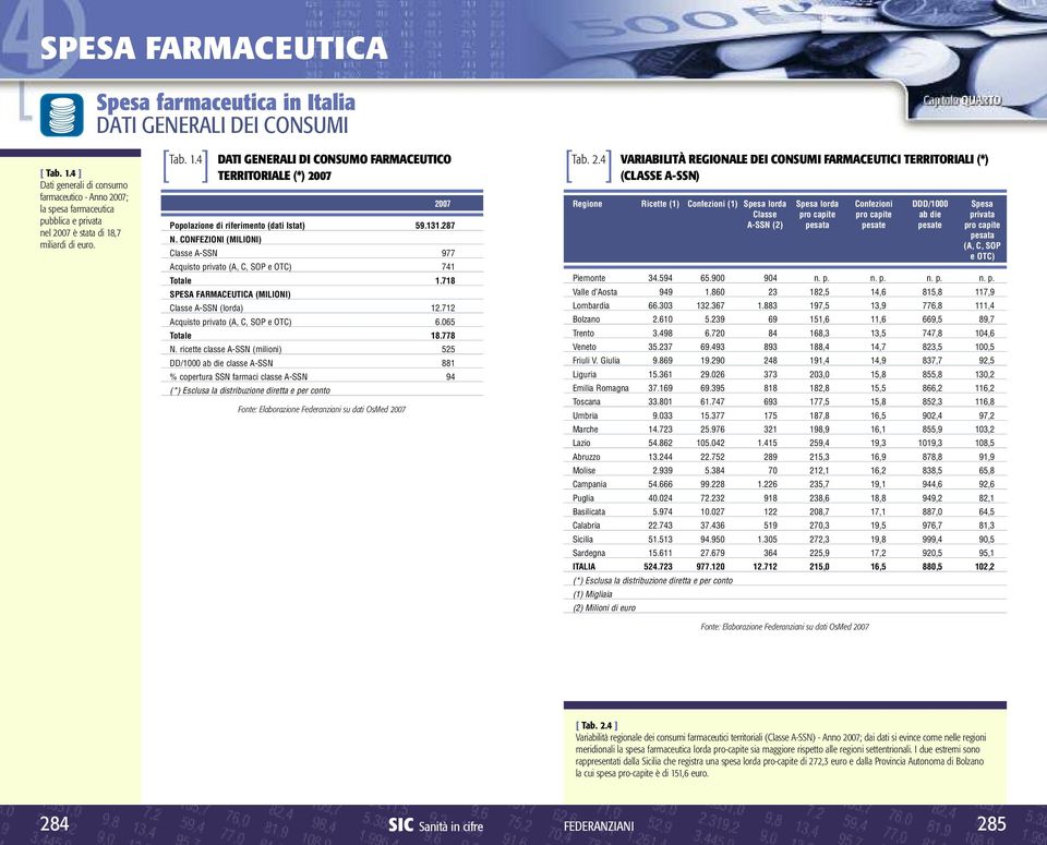 065 Totale 18.778 N.