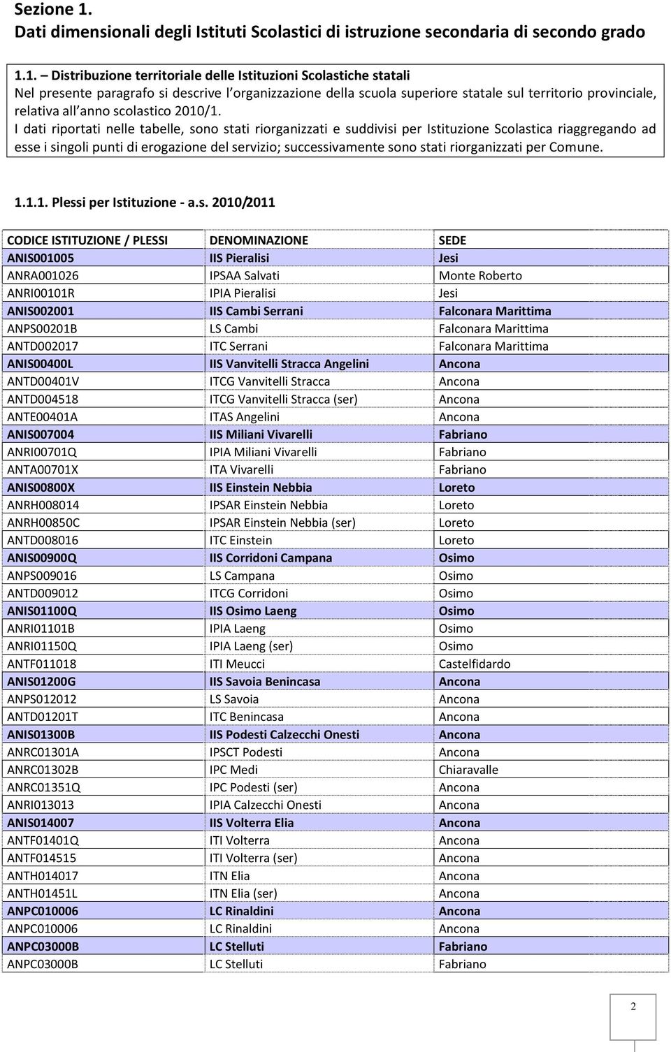 1. Distribuzione territoriale delle Istituzioni Scolastiche statali Nel presente paragrafo si descrive l organizzazione della scuola superiore statale sul territorio provinciale, relativa all anno