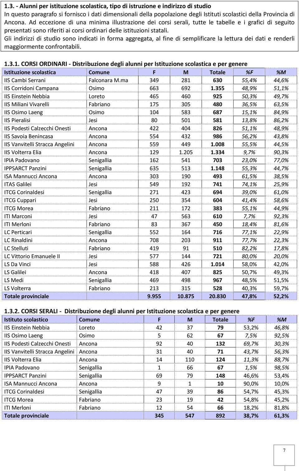 Gli indirizzi di studio sono indicati in forma aggregata, al fine di semplificare la lettura dei dati e renderli maggiormente confrontabili. 1.