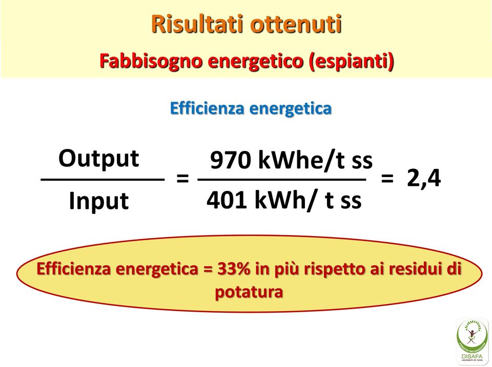 970 kwhe/t ss = = 2,4 401 kwh/ t ss Efficienza