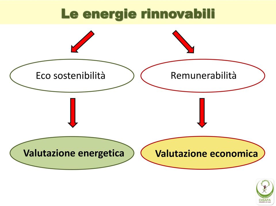 Remunerabilità