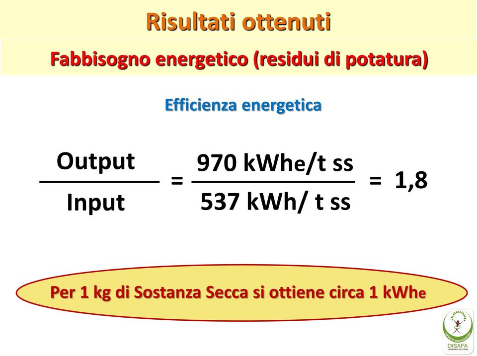 Output Input 970 kwhe/t ss = = 1,8 537 kwh/ t