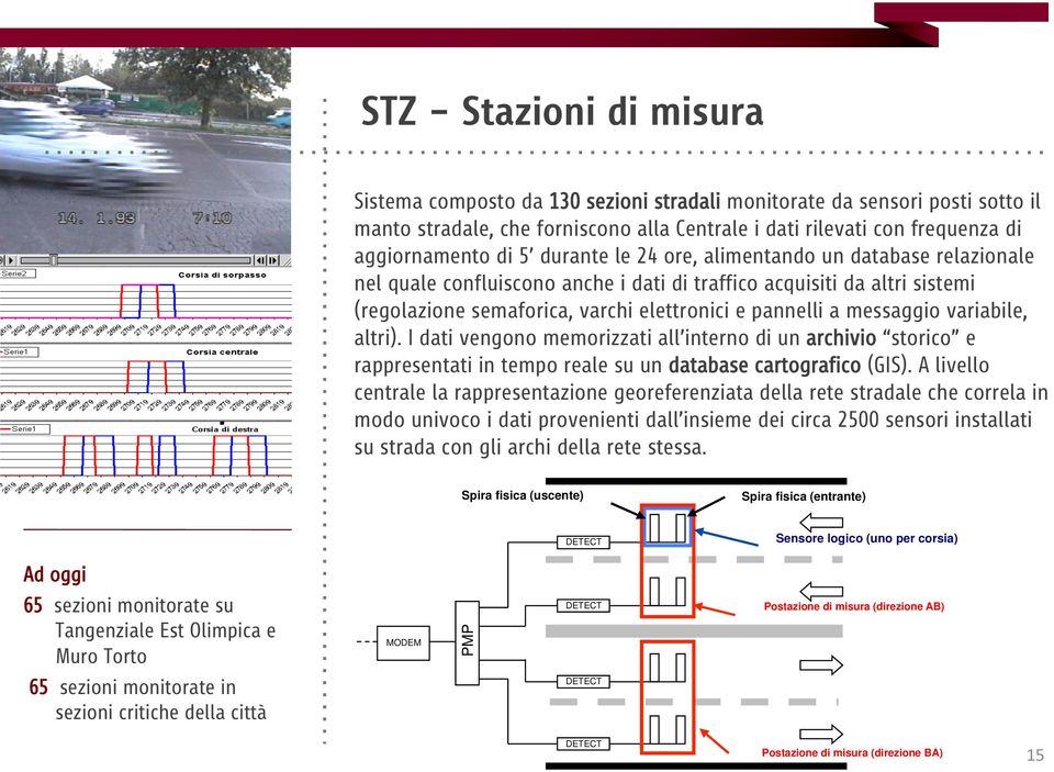 variabile, altri). I dati vengono memorizzati all interno di un archivio storico e rappresentati in tempo reale su un database cartografico (GIS).