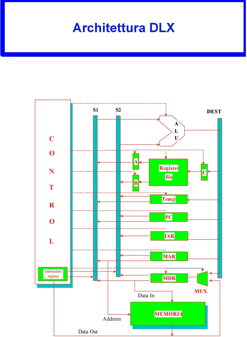 PC L IR R Instruction register