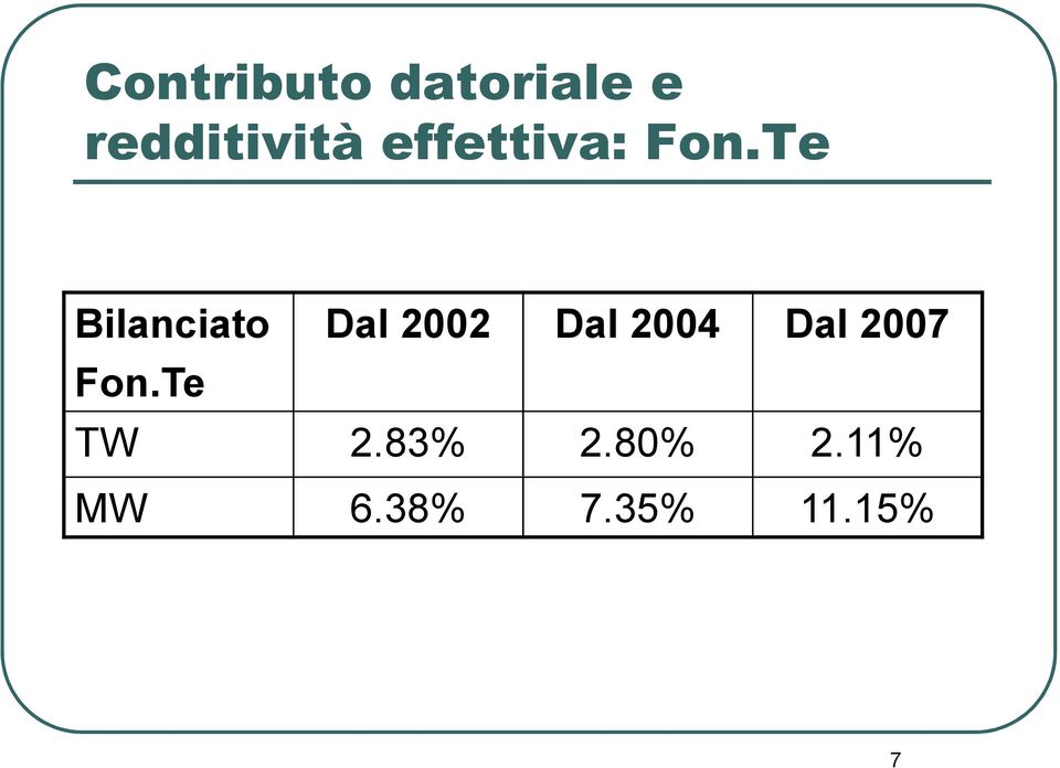 Te Dal 2002 Dal 2004 Dal 2007 TW 2.