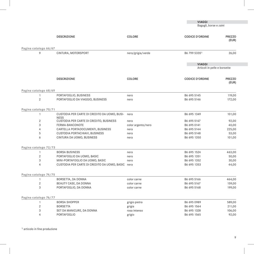 CREDITO, BUSINESS nera B6 695 5147 92,00 3 FERMA-BANCONOTE color argento/nero B6 695 0141 40,00 4 CARTELLA PORTADOCUMENTI, BUSINESS nera B6 695 5144 225,00 5 CUSTODIA PORTACHIAVI, BUSINESS nera B6