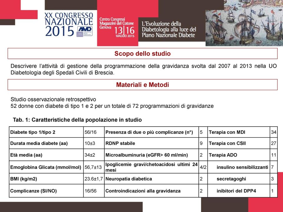 60 ml/min) 2 Terapia ADO 11 Emoglobina Glicata (mmol/mol) 56,7±13 Scopo dello studio Materiali e Metodi Studio osservazionale retrospettivo 52 donne con diabete di tipo 1 e 2 per un totale di 72