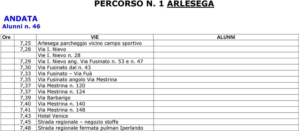 43 7,33 Via Fusinato Via Fuà 7,35 Via Fusinato angolo Via Mestrina 7,37 Via Mestrina n. 120 7,37 Via Mestrina n.