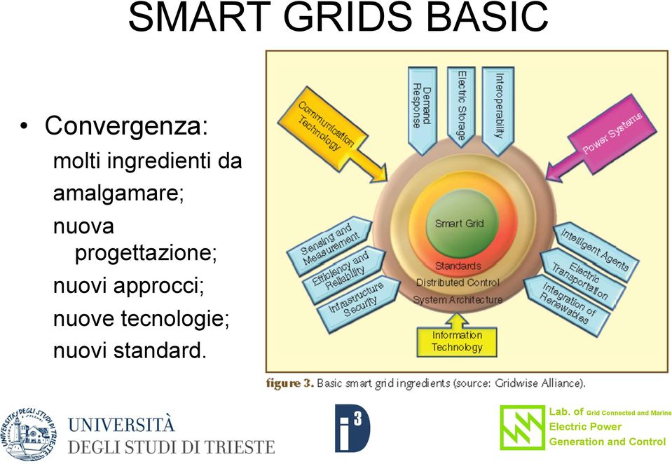 nuova progettazione; nuovi