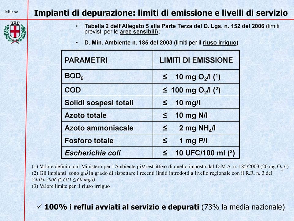 NH 4 /l Fosforo totale 1 mg P/l Escherichia coli 10 UFC/100 ml ( 3 ) (1) Valore definito dal Ministero per l Ambiente più restrittivo di quello imposto dal D.M.A. n.