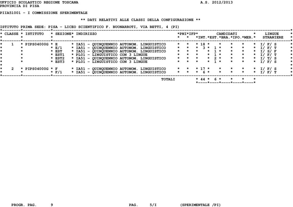 LINGUISTICO * * * 3 * 1 * * * * I/ F/ T * * * * EST * IA51 - QUINQUENNIO AUTONOM.