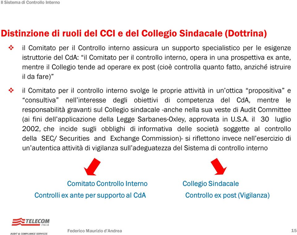 svolge le proprie attività in un ottica propositiva e consultiva nell interesse degli obiettivi di competenza del CdA, mentre le responsabilità gravanti sul Collegio sindacale -anche nella sua veste