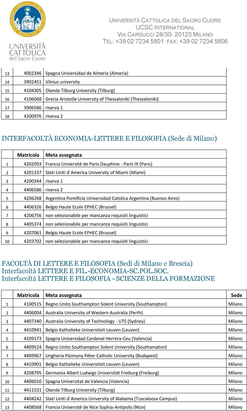 Stati Uniti d America University of Miami (Miami) 3 4200344 riserva 1 4 4406586 riserva 2 5 4206268 Argentina Pontificia Universidad Catolica Argentina (Buenos Aires) 6 4406326 Belgio Haute Ecole