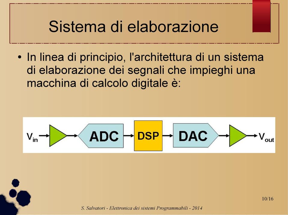 di elaborazione dei segnali che