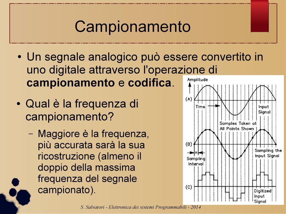 Qual è la frequenza di campionamento?