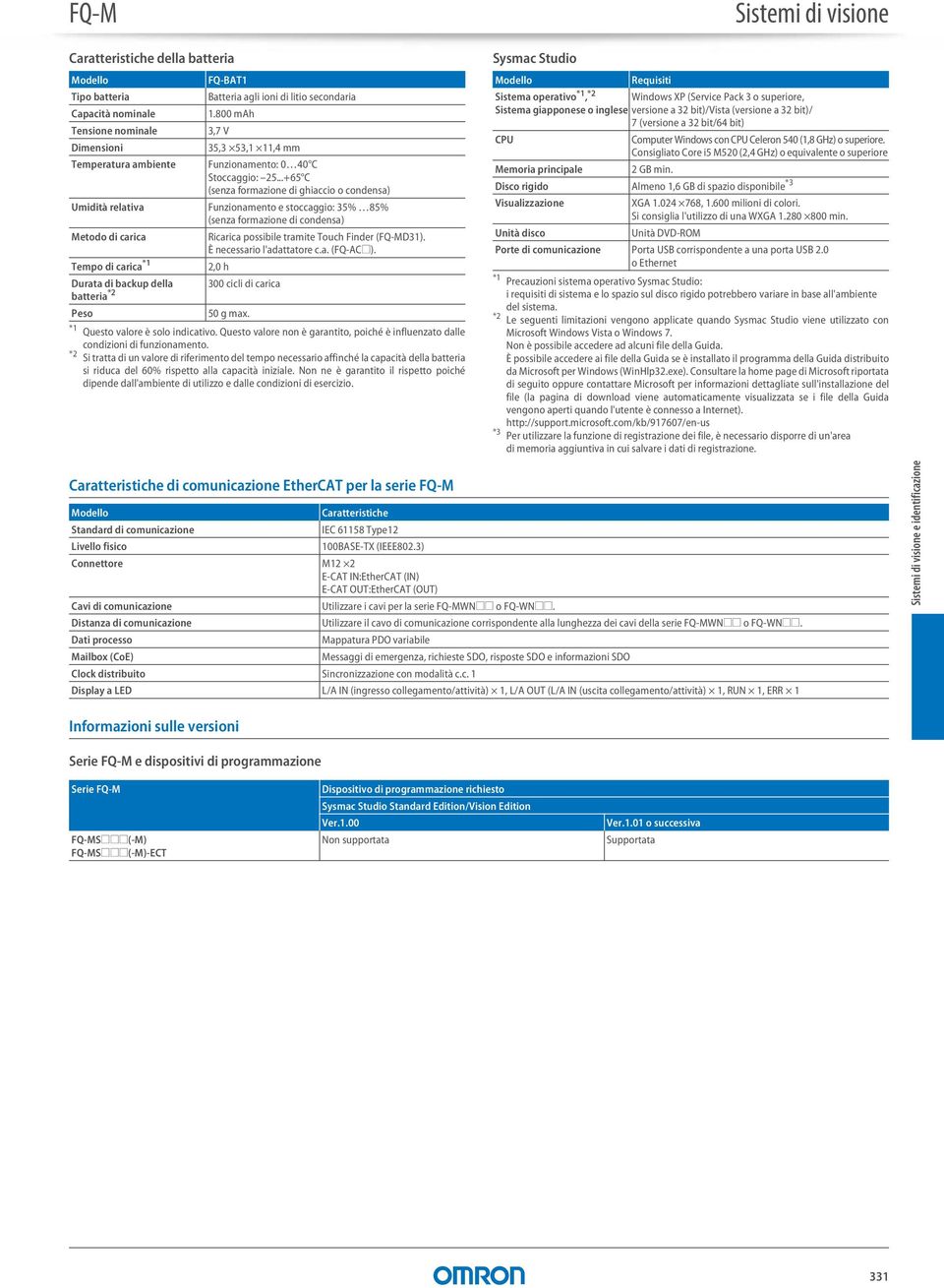 ..+65 C (senza formazione di ghiaccio o condensa) Funzionamento e stoccaggio: 35% 85% (senza formazione di condensa) Ricarica possibile tramite Touch Finder (FQ-MD31). È necessario l'adattatore c.a. (FQ-AC@).