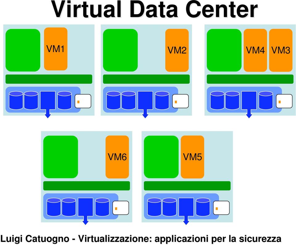 Center VM1