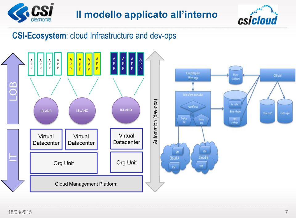 ISLND ISLND ISLND Virtual Datacenter Org.